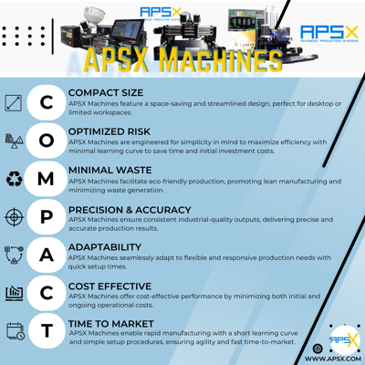 Discover APSX Machines: COMPACT
