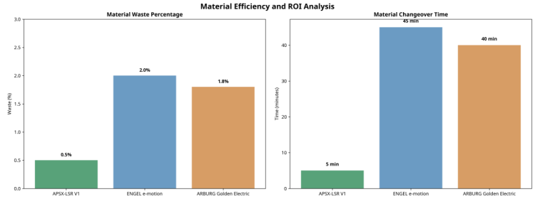 LSR Efficiency Chart for APSX-LSR